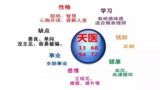 天医磁场过多会有怎样？手机号码选号技巧