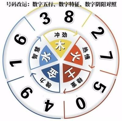 【手机号码测吉凶】换号宜忌与磁场要诀