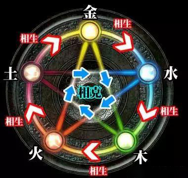 如何看待五行数字理论与手机号码测吉凶    