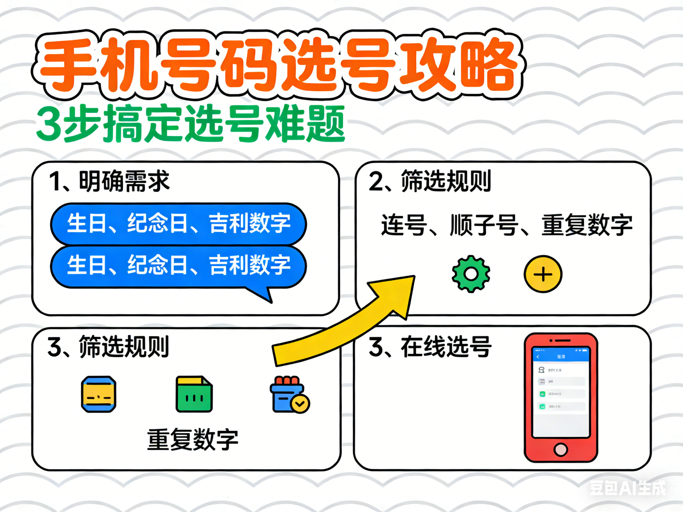 运营商选择不迷茫！手机号码选号技巧一手掌握
