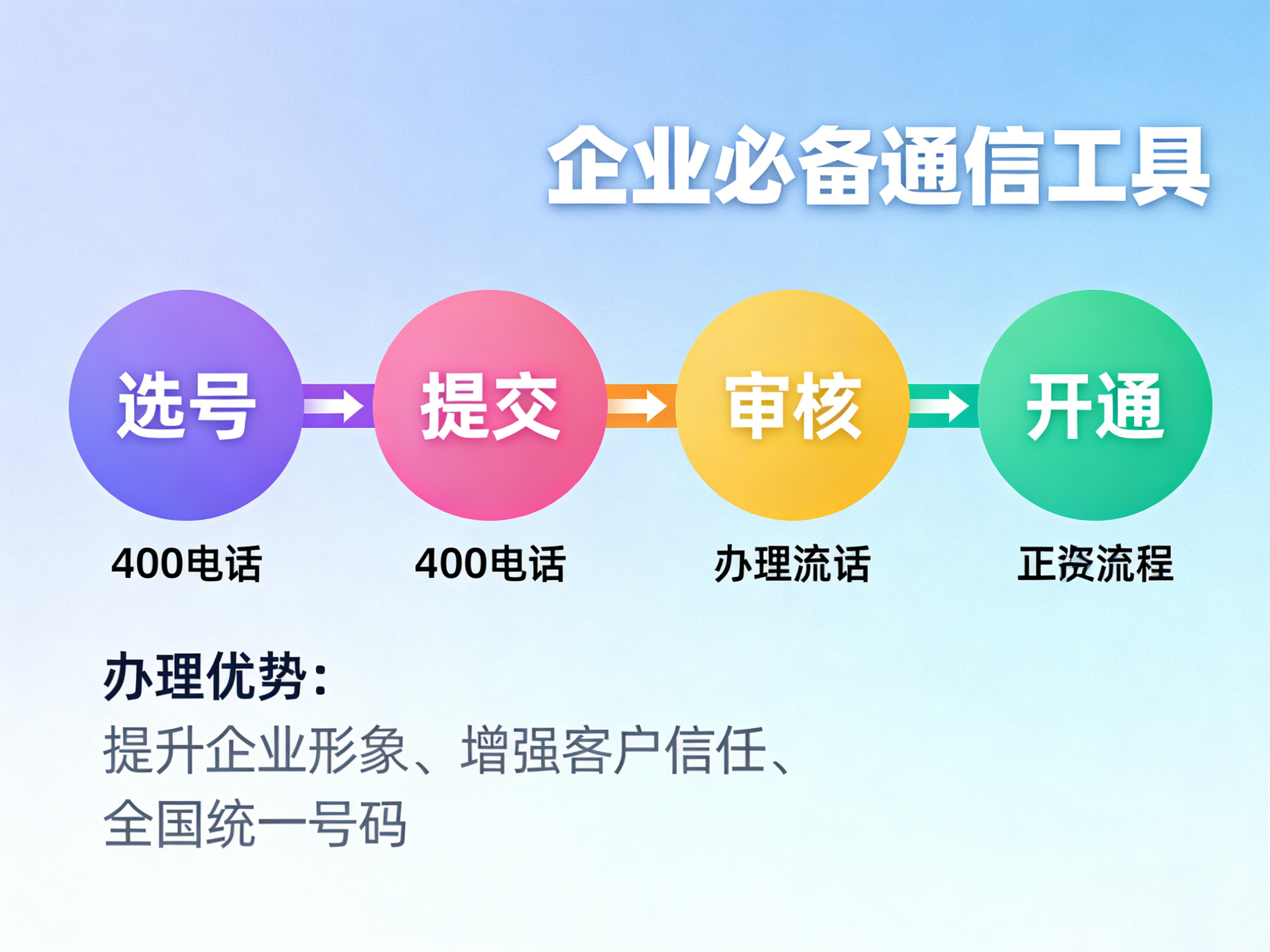 教你快速办理400电话，流程超简单！